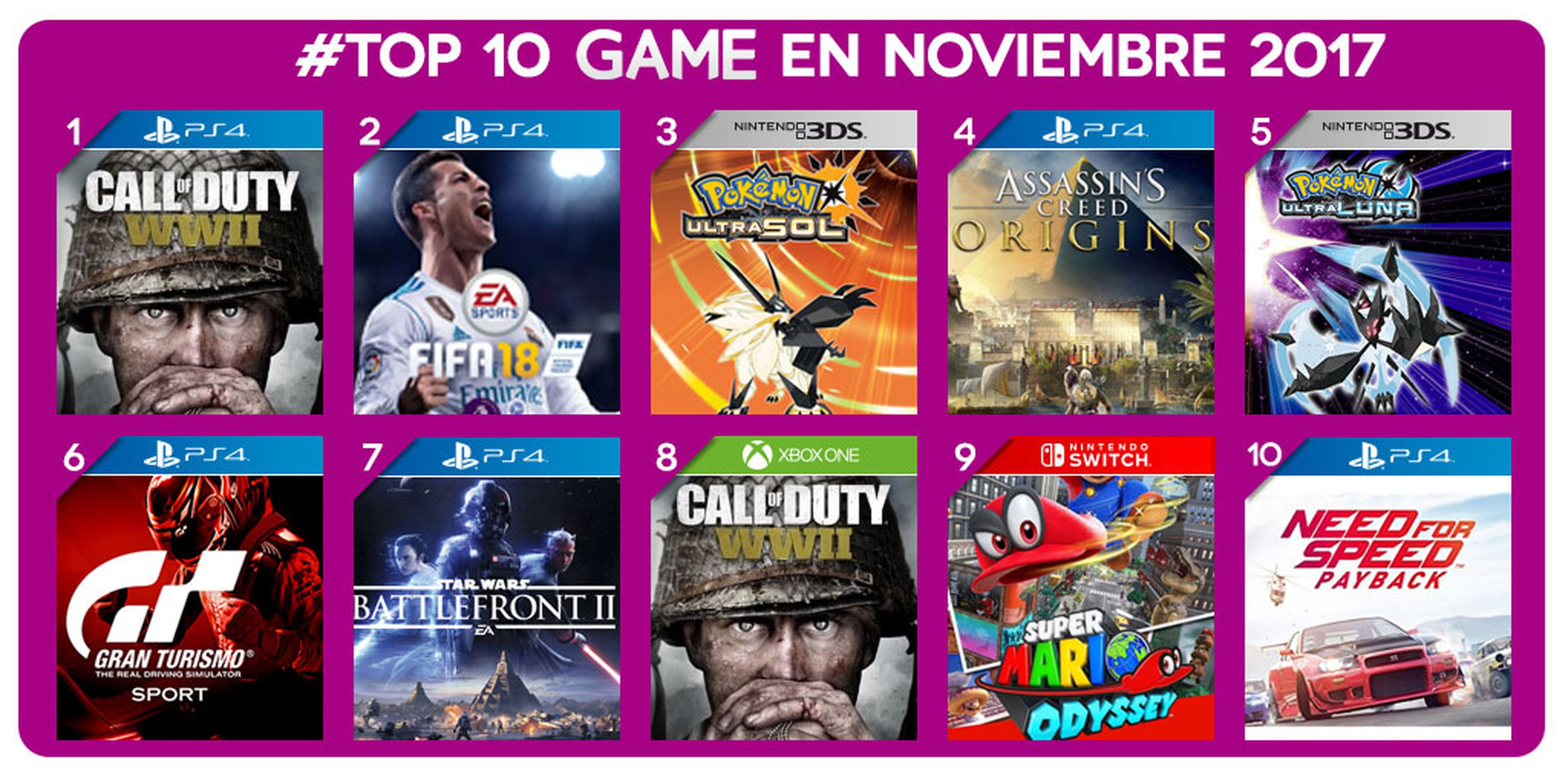 Top 10 más vendidos en noviembre en GAME