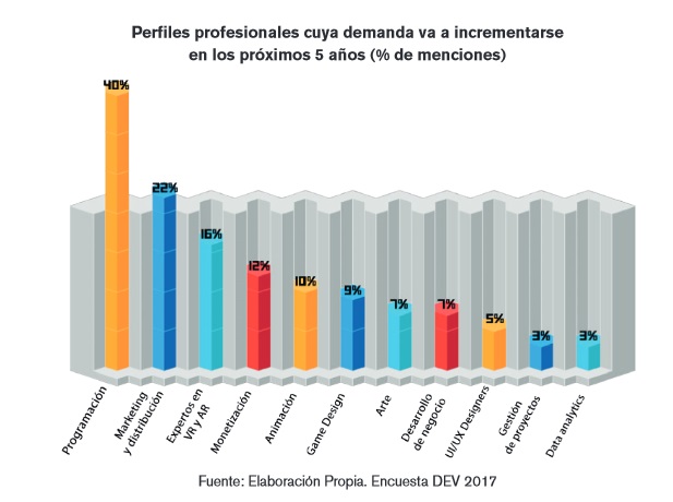 Empleo futuro DEV Empleo futuro DEV