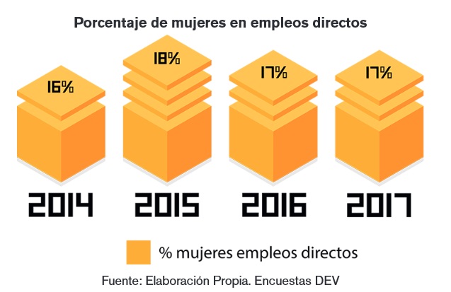 empleo mujer industria empleo mujer industria