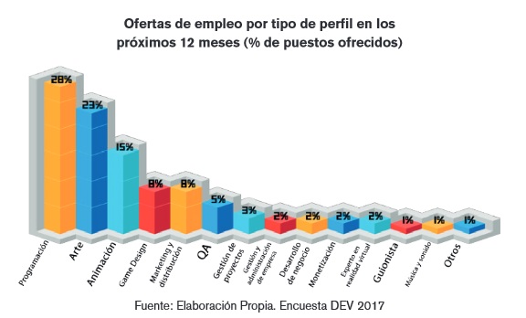 Empleo videojuegos DEV Empleo videojuegos DEV