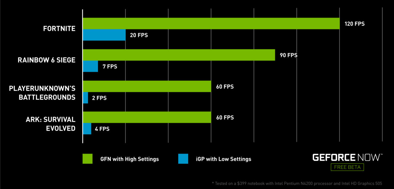 GeForce Now GeForce Now