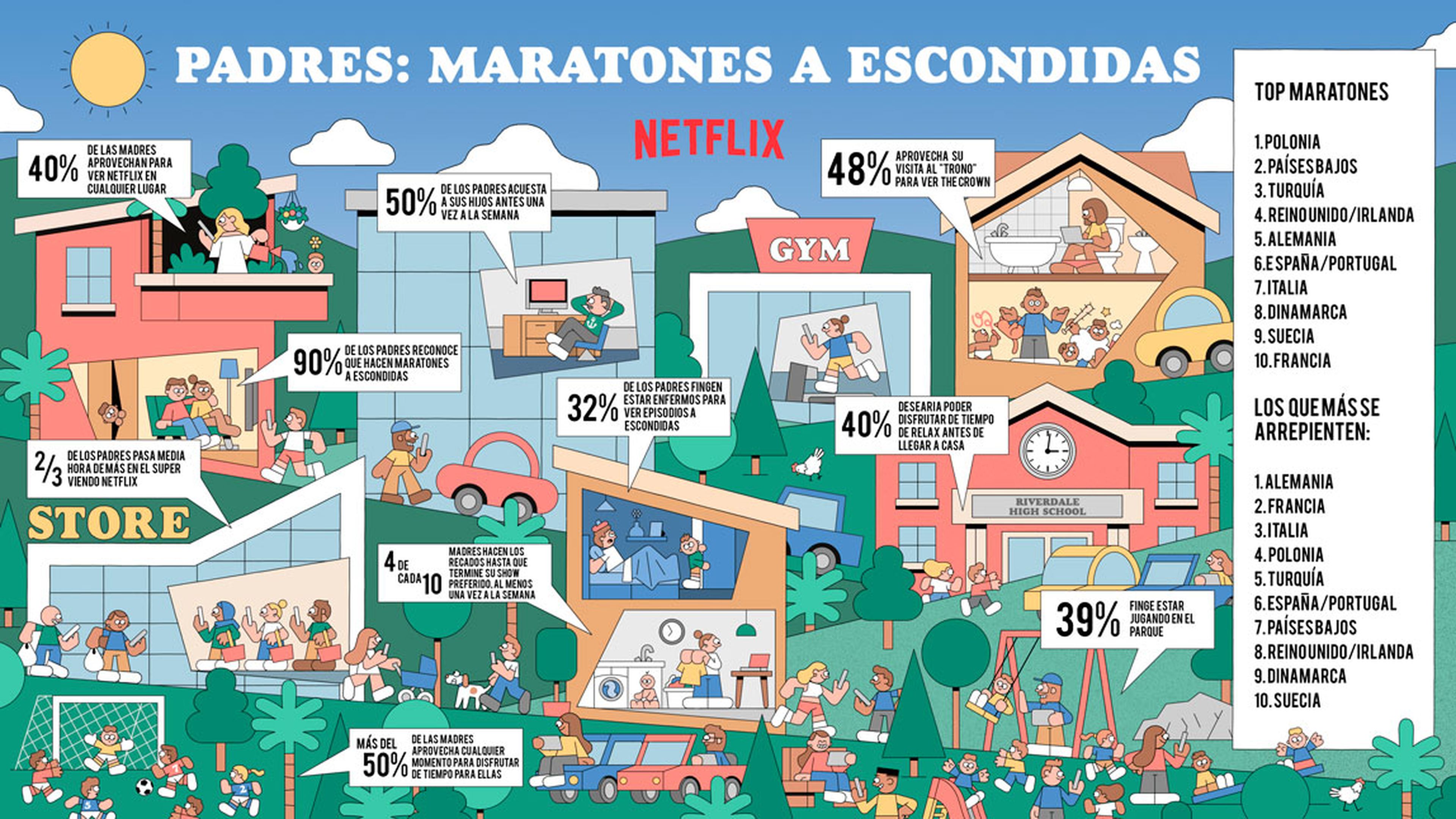 Maratones de Netflix
