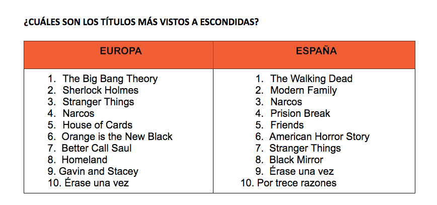 Netflix series más vistas Netflix series más vistas