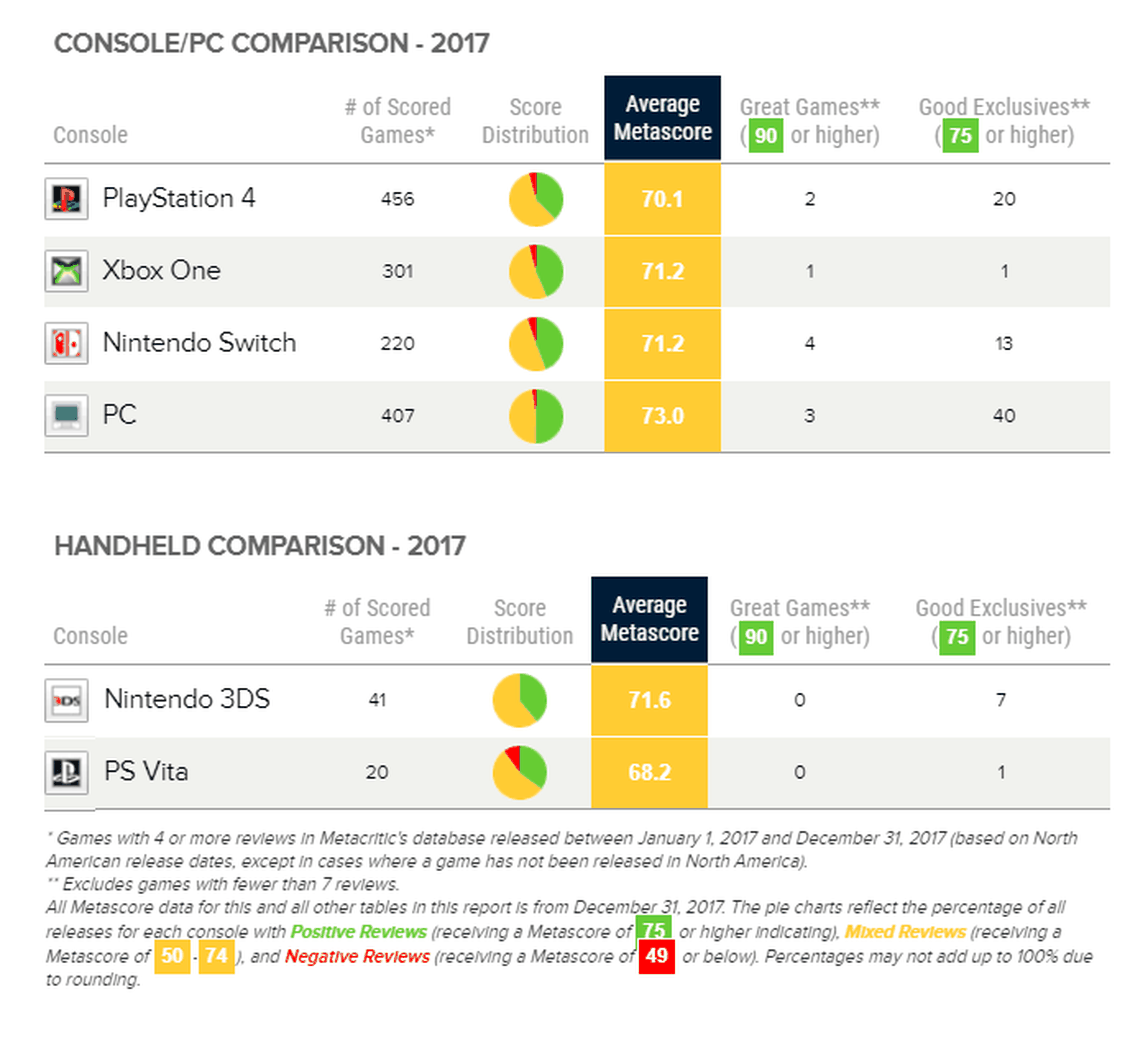 Plataformas mejor valoradas en Metacritic