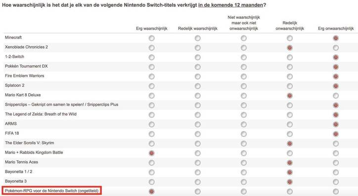 Pokémon RPG para Nintendo Switch Pokémon RPG para Nintendo Switch