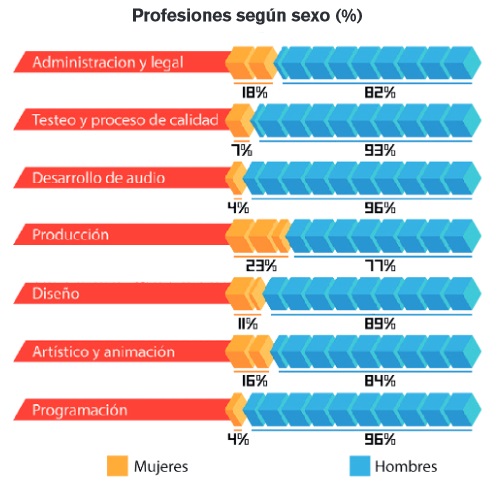 profesiones mujer industria profesiones mujer industria