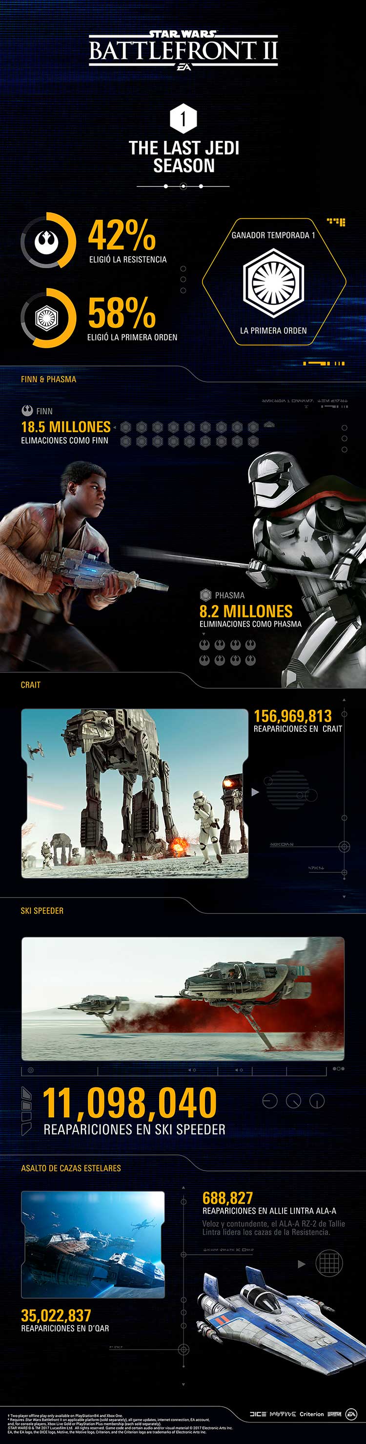 Star Wars Battlefront II Star Wars Battlefront II