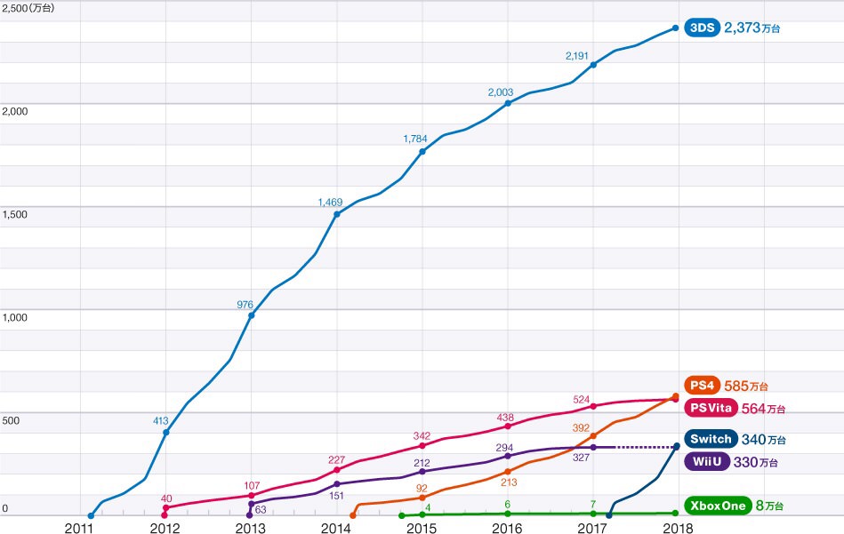 Ventas Consolas Japón Media Create Ventas Consolas Japón Media Create