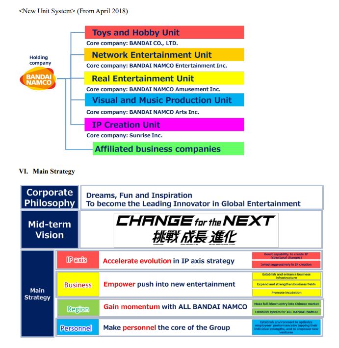 Bandai Namco nuevo plan de negocio Bandai Namco nuevo plan de negocio