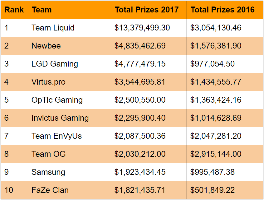 dinero esports 2017 dinero esports 2017