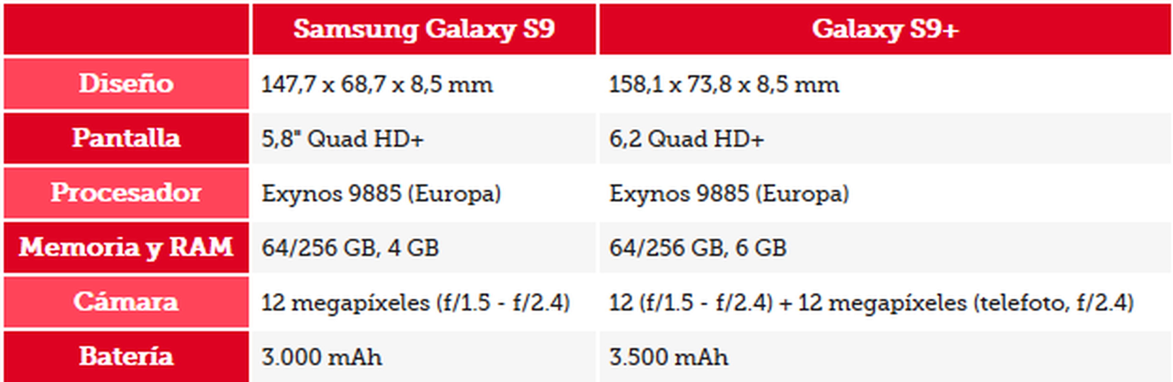 Ficha técnica Samsung S9 y S9+