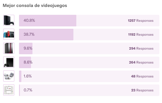 Mejor consola 2017 Mejor consola 2017