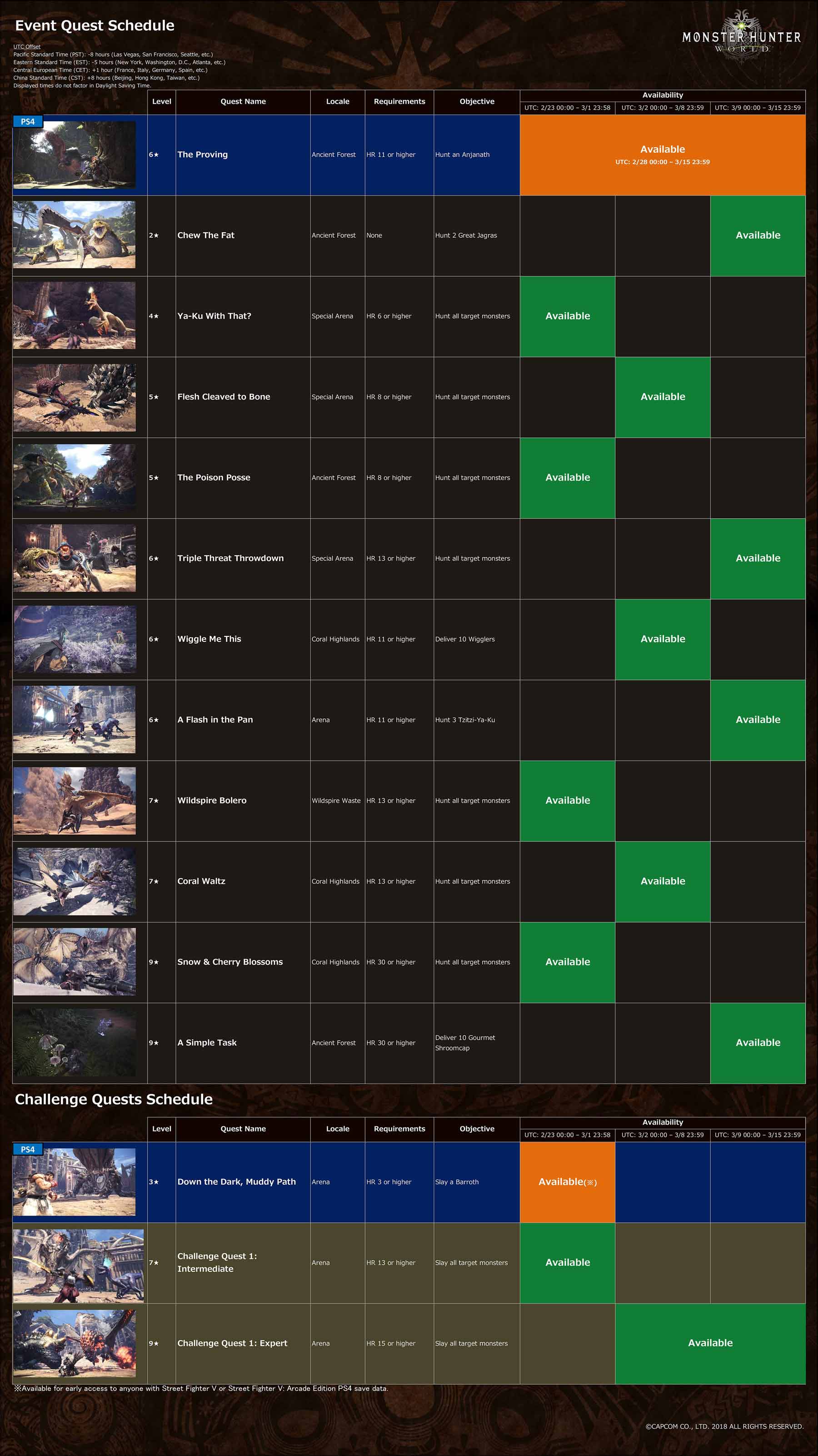 Monster Hunter World - Calendario de eventos Monster Hunter World - Calendario de eventos