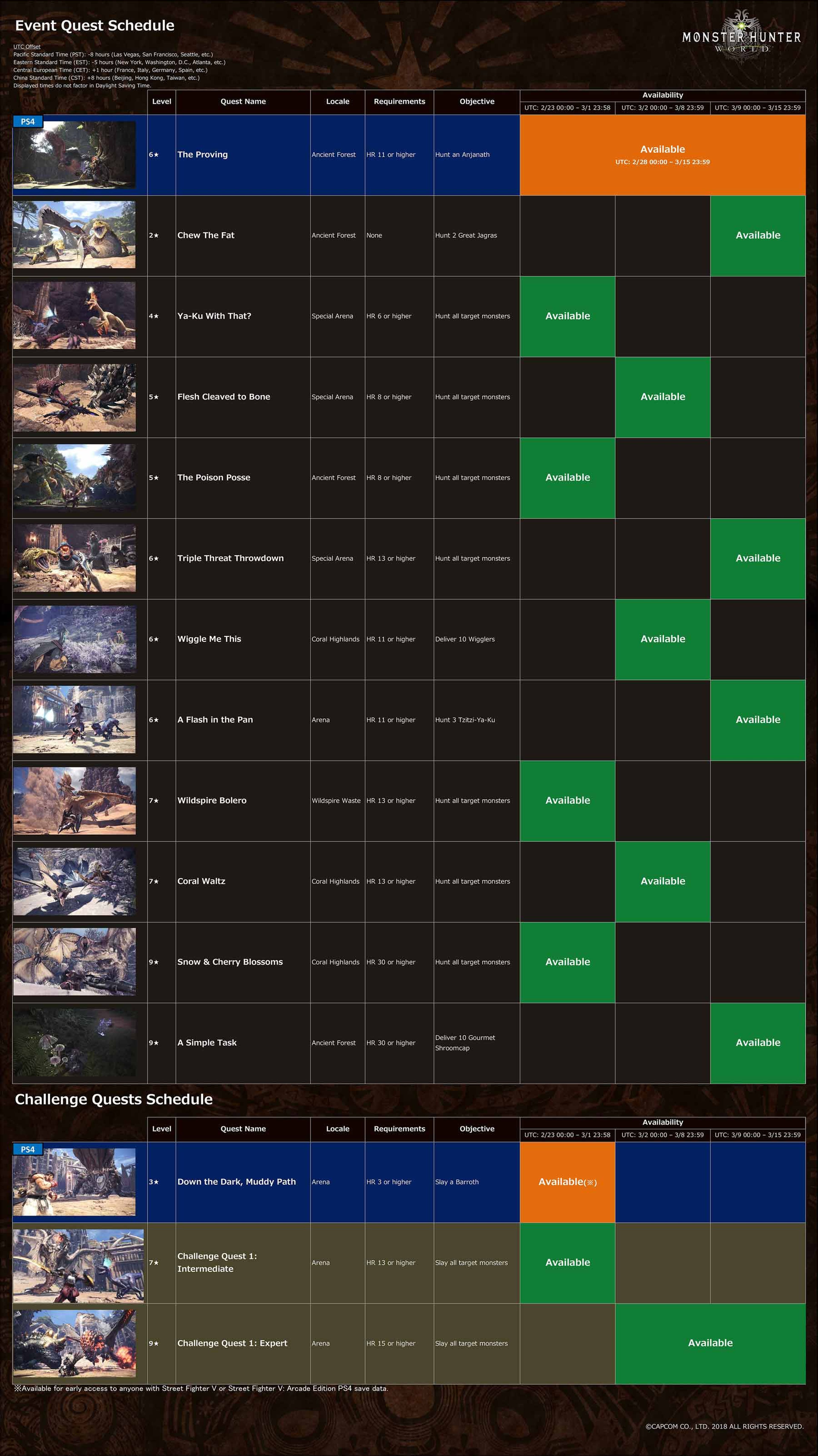Monster Hunter World - Calendario de eventos