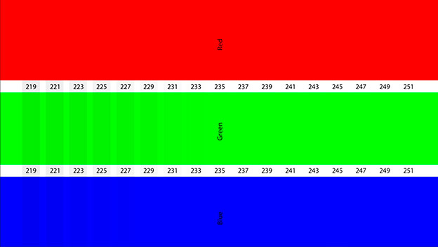 Patrón Color Clipping de AVS HD709 Patrón Color Clipping