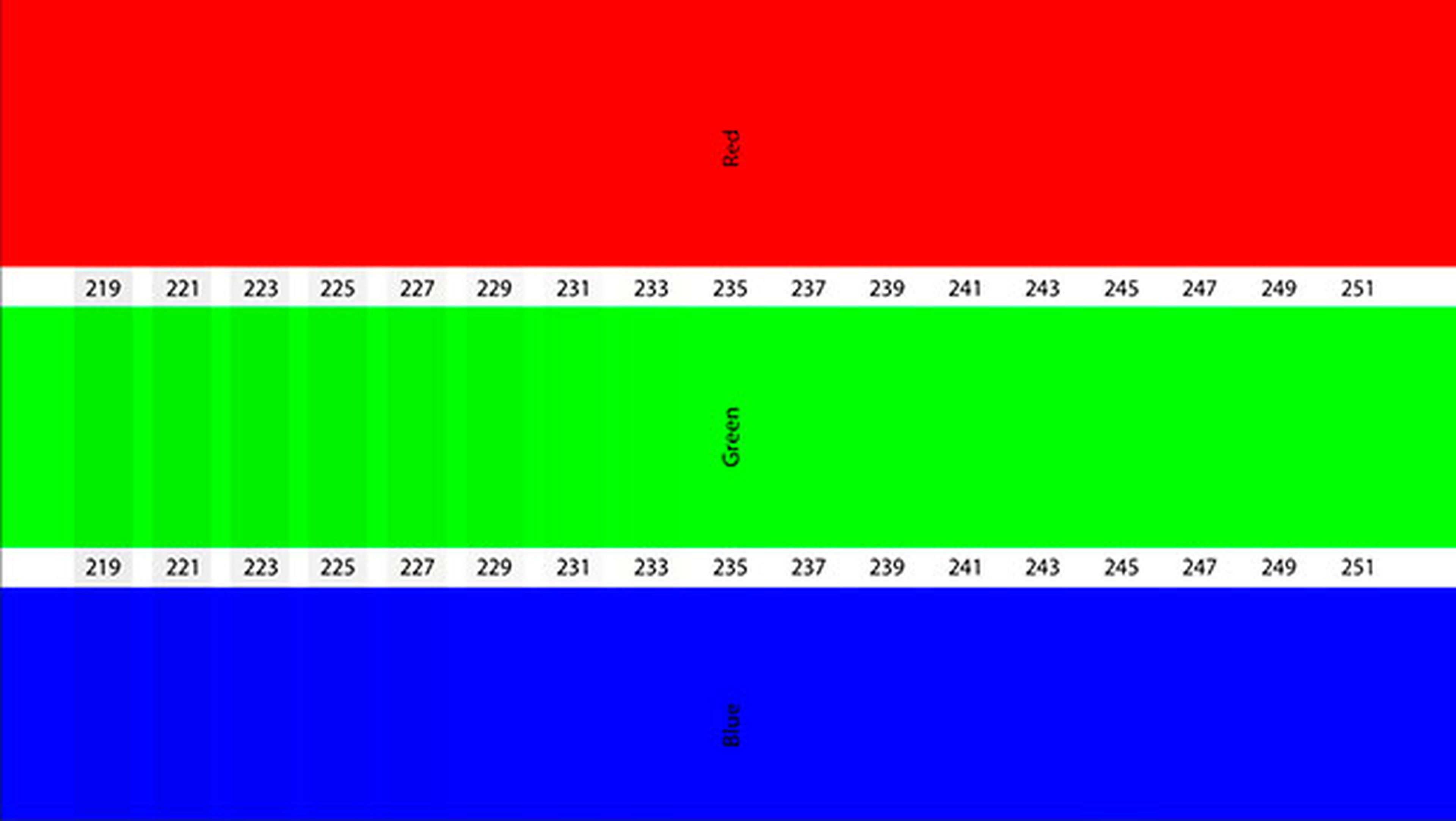 Patrón Color Clipping de AVS HD709