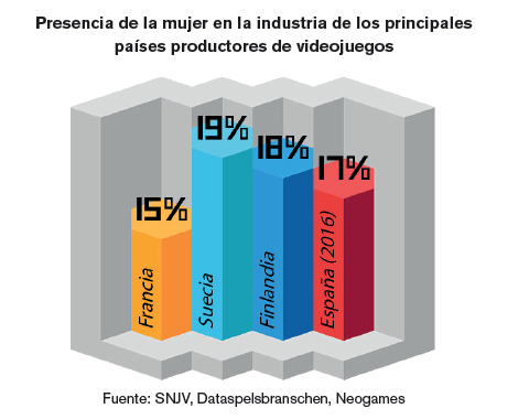 Presencia de mujeres en la industria en otros países Presencia de mujeres en la industria en otros países