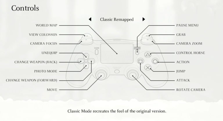Shadow of the Colossus controles Shadow of the Colossus controles
