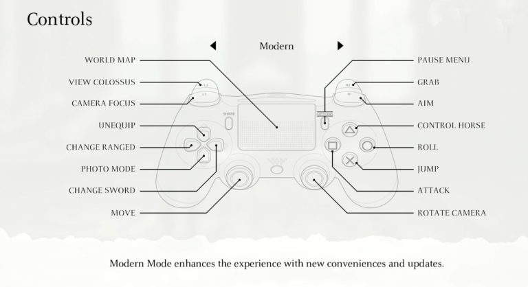 Shadow of the Colossus controles Shadow of the Colossus controles