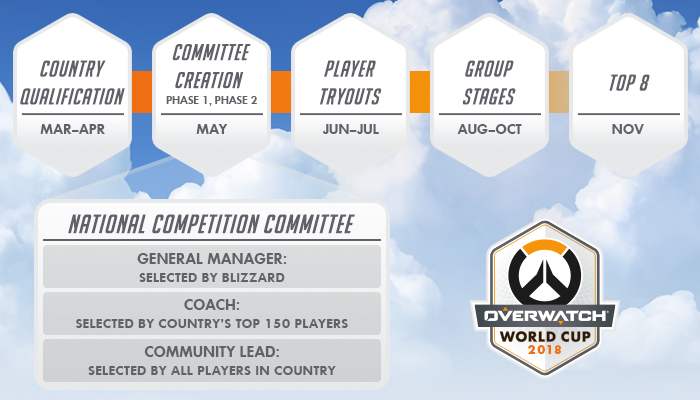 Calendario de la Overwatch World Cup Calendario de la Overwatch World Cup