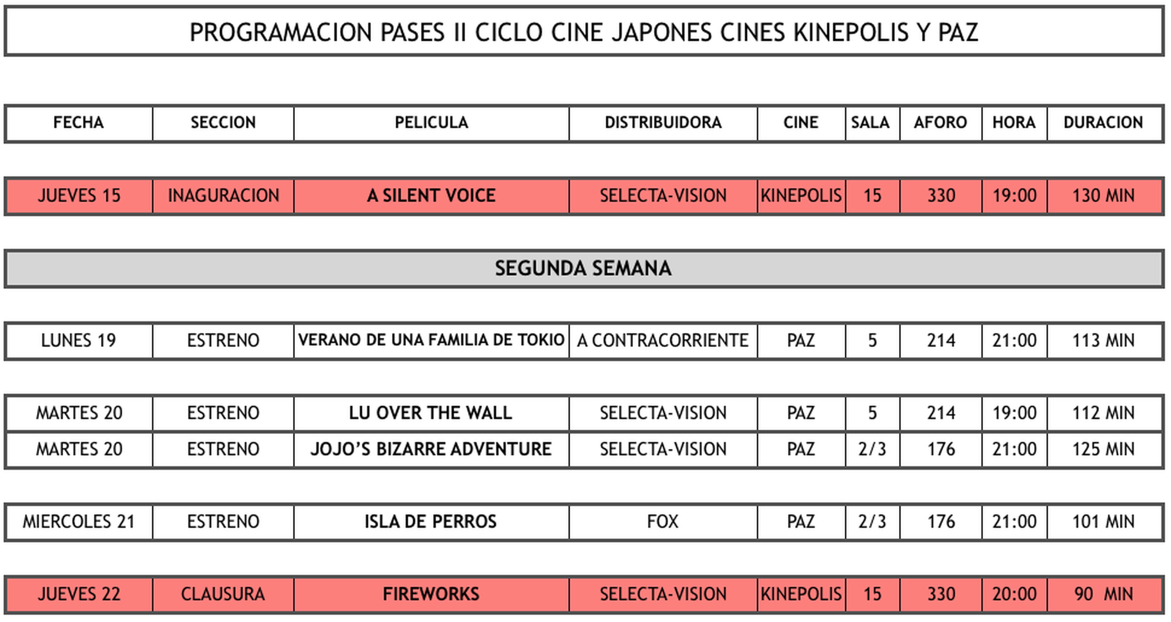 Ciclo Cine Japonés II