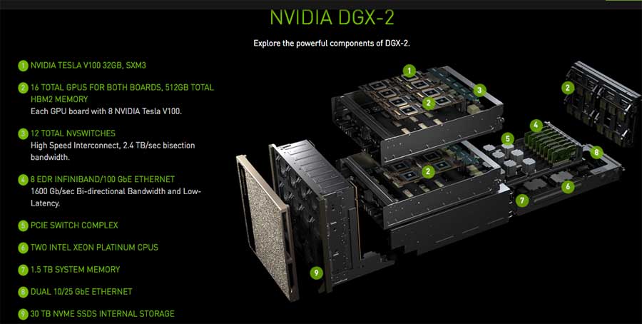 DGX-2 Nvidia DGX-2 Nvidia