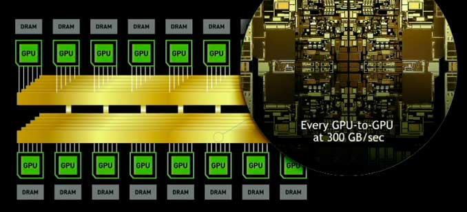 DGX-2 Nvidia DGX-2 Nvidia