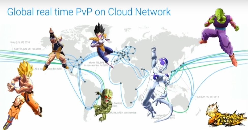 Dragon Ball Legends Dragon Ball Legends