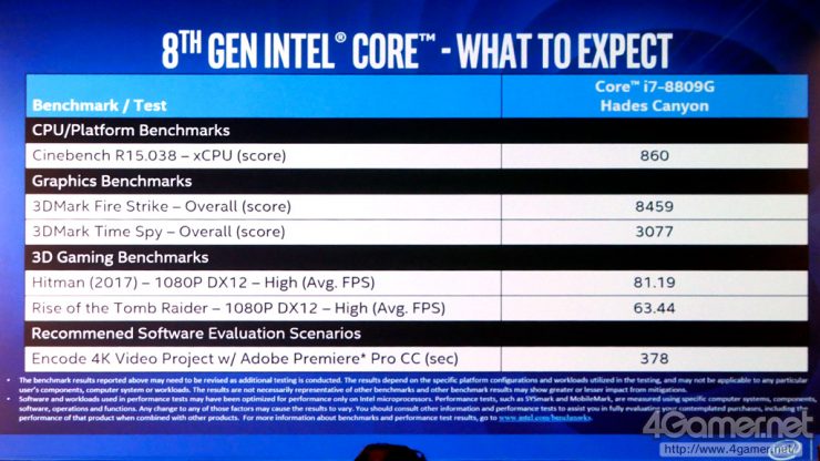 Intel Core i7-8809G Intel Core i7-8809G
