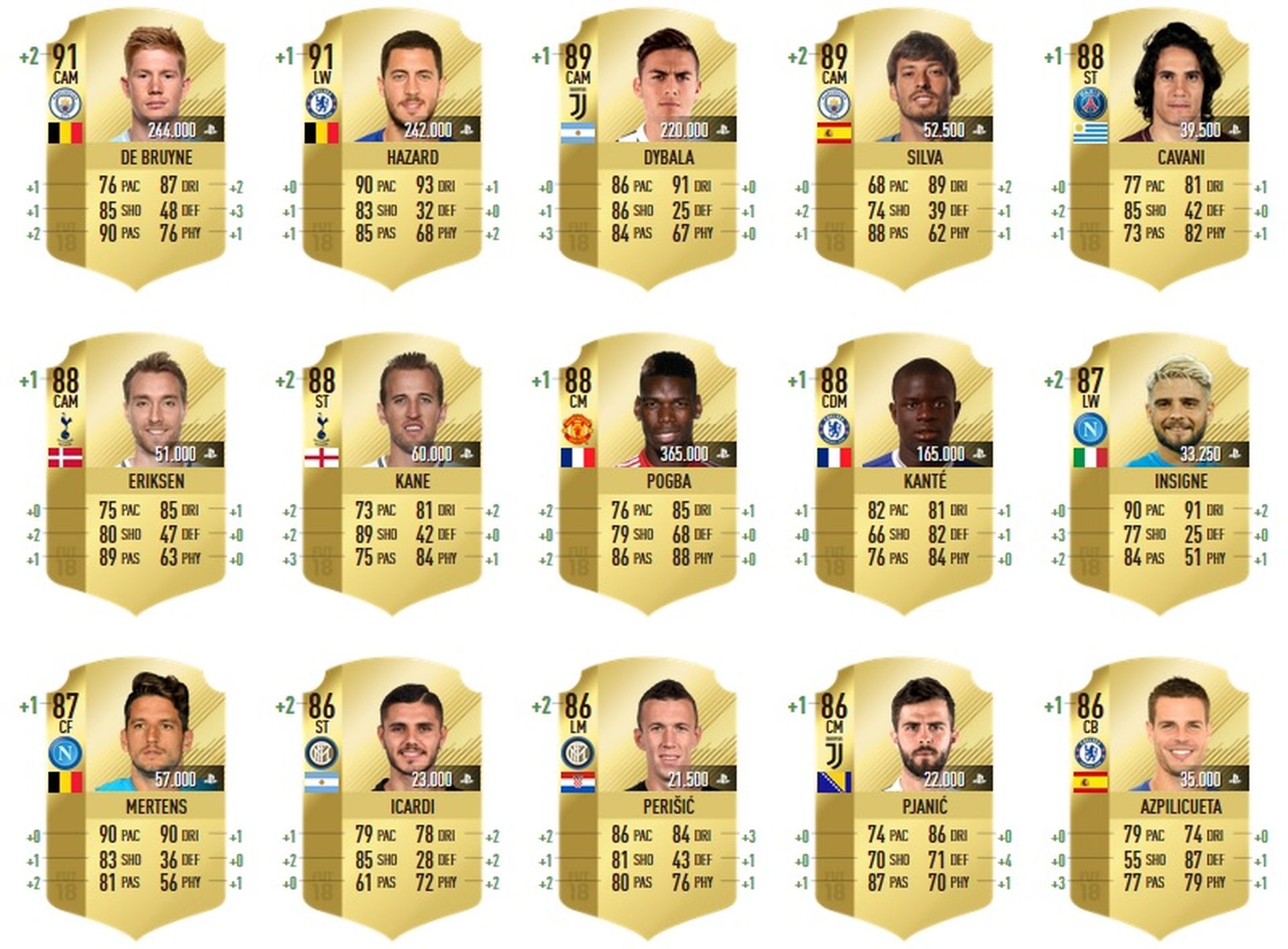 Jugadores que mejoran y upgrades de invierno en FIFA 18