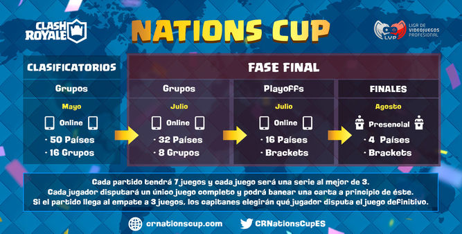 Nations Cup de CR Nations Cup de CR