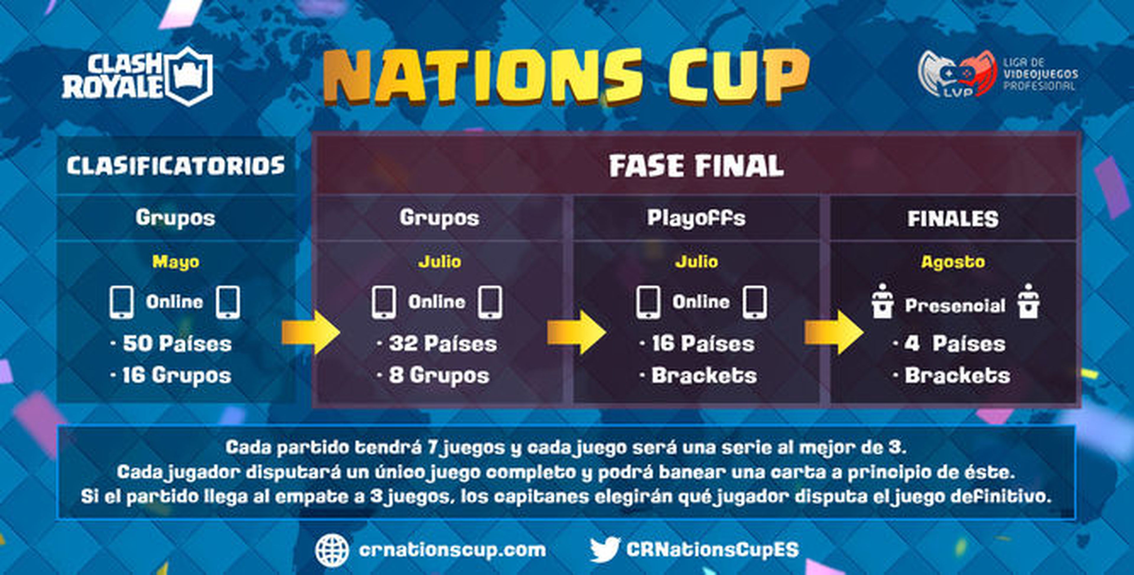 Nations Cup de CR