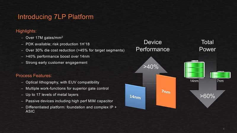 procesadores 7nm procesadores 7nm