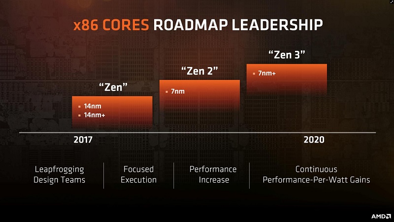 procesadores 7nm procesadores 7nm