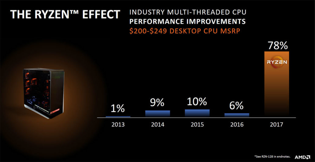 ryzen ryzen