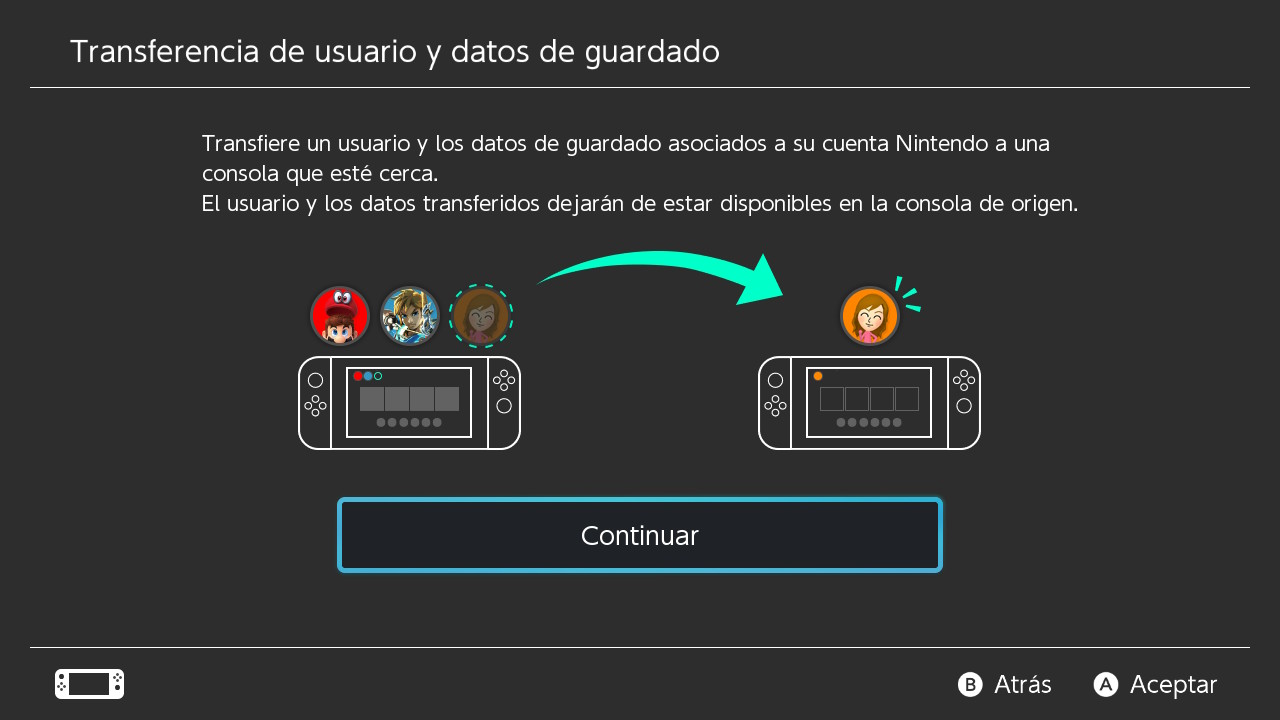 Transferencia de datos Switch Transferencia de datos Switch