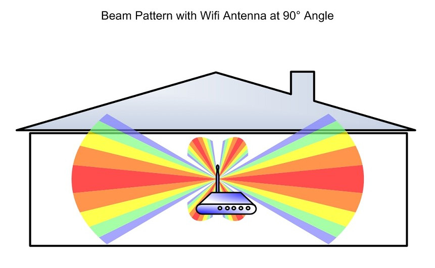 Lo haces mal: así se colocan las antenas del router correctamente