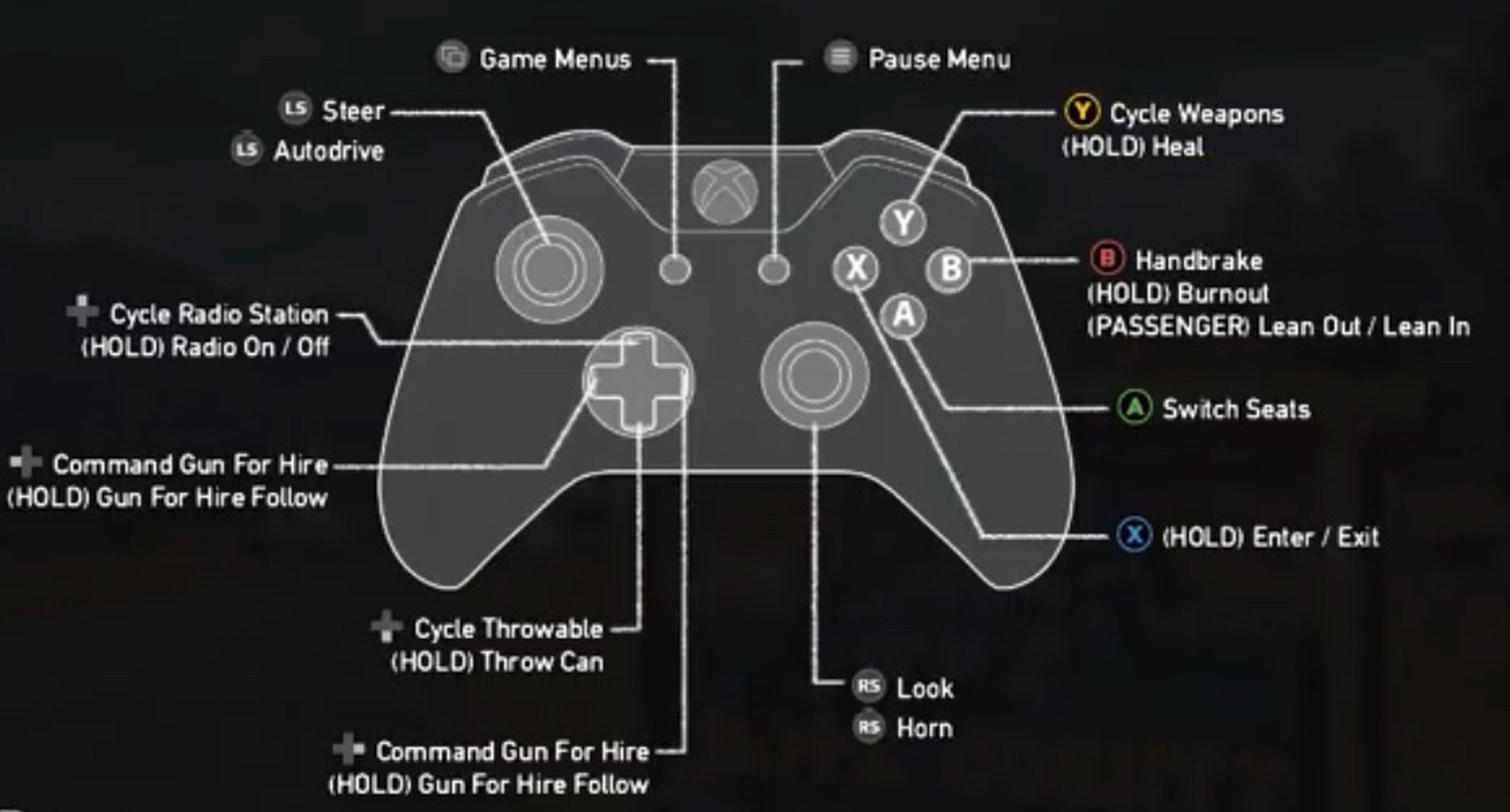 Far Cry 5 controles