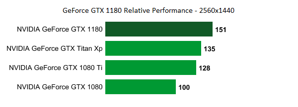 GTX 1180 GTX 1180