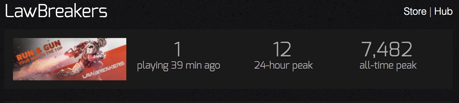 Jugadores Lawbreakers Jugadores Lawbreakers
