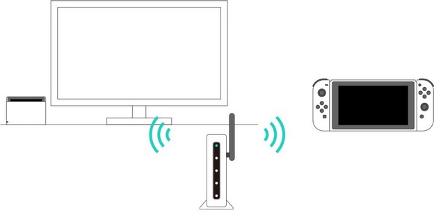 Kit de emergencia de Nintendo Switch Problemas más comunes Nintendo Switch