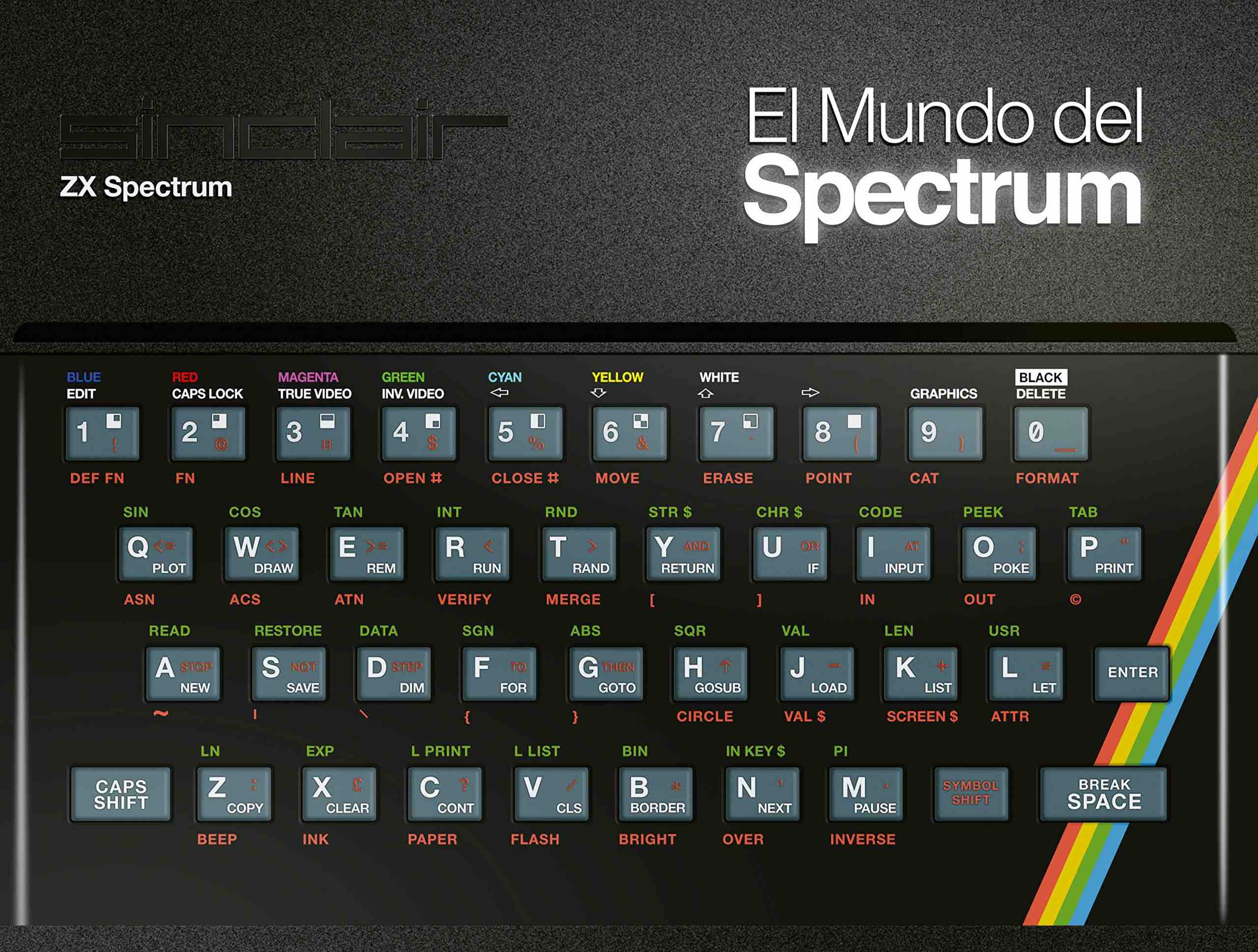 El mundo del Spectrum El mundo del Spectrum
