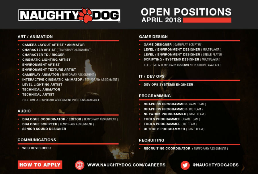 Naughty Dog Naughty Dog