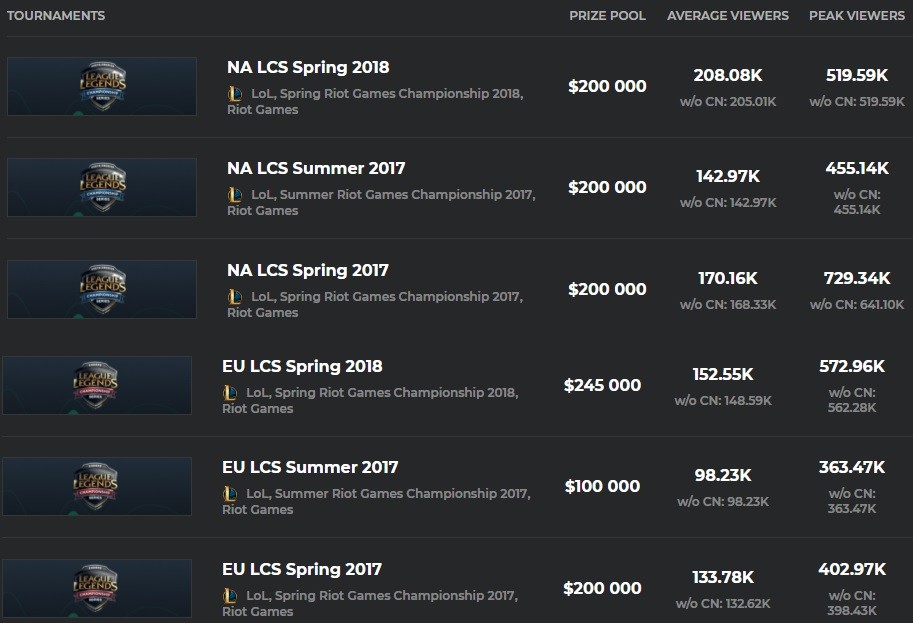 Números competición LOL Números competición LOL