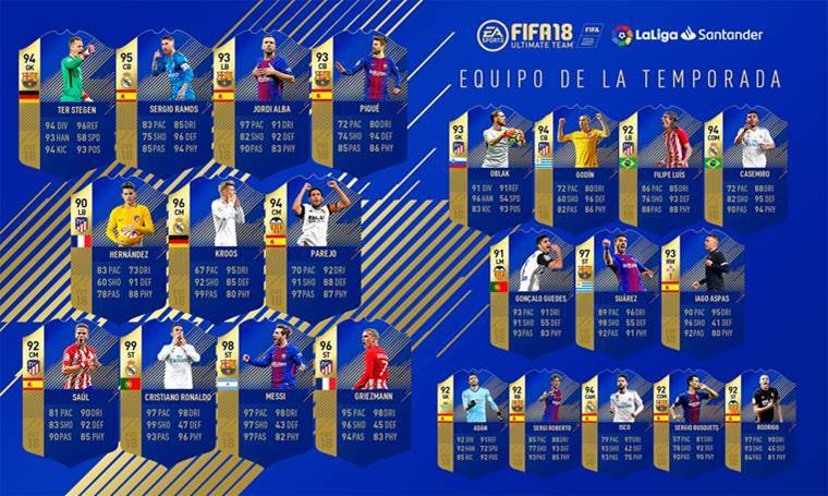 Equipo de la Temporada TOTS de la Liga Santander FIFA 18 Ultimate Team Equipo de la Temporada TOTS de la Liga Santander FIFA 18 Ultimate Team