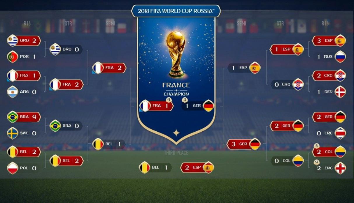 FIFA 18 Mundial de Rusia FIFA 18 Mundial de Rusia