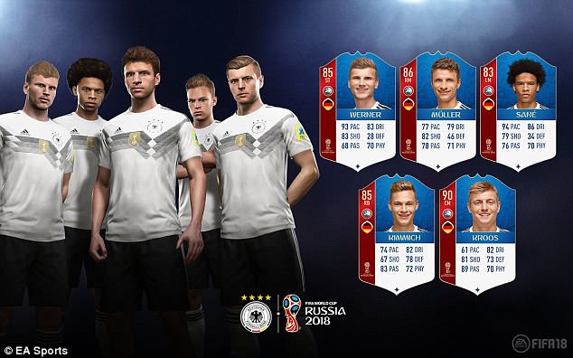 FIFA 18 World Cup - Alemania FIFA 18 World Cup - Alemania