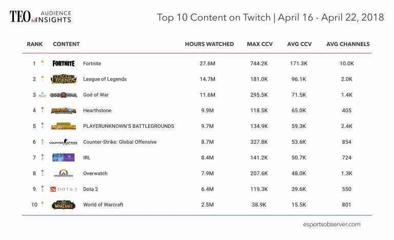 God of War Twitch God of War Twitch