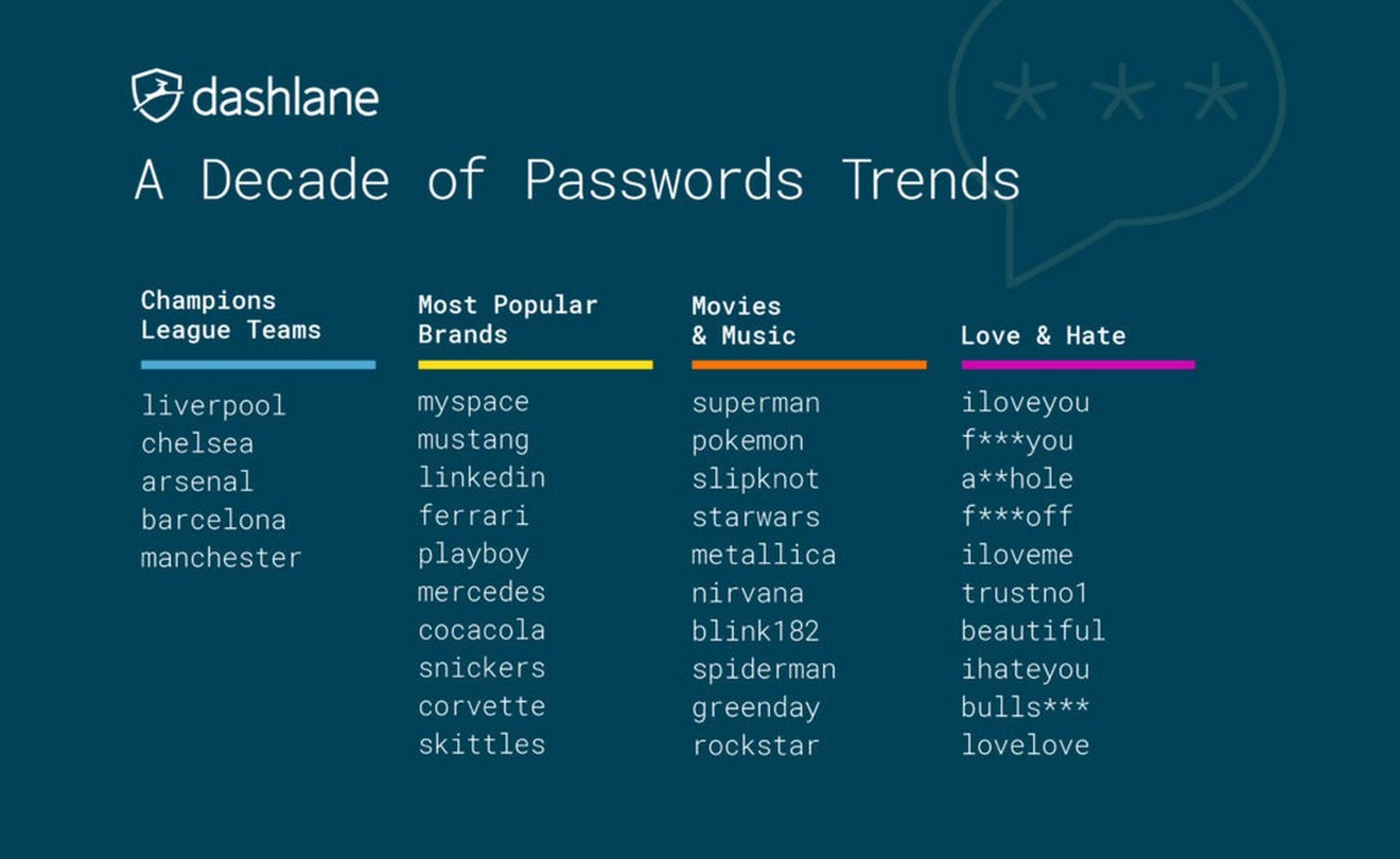 X passwords. Password. The most popular passwords. Types of passwords. Number password.
