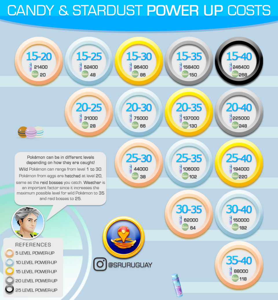 Pokémon Go Infografía Pokémon Go Infografía